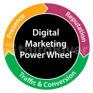 Digital-Marketing-Power-Wheel-New-RGB-watermark
